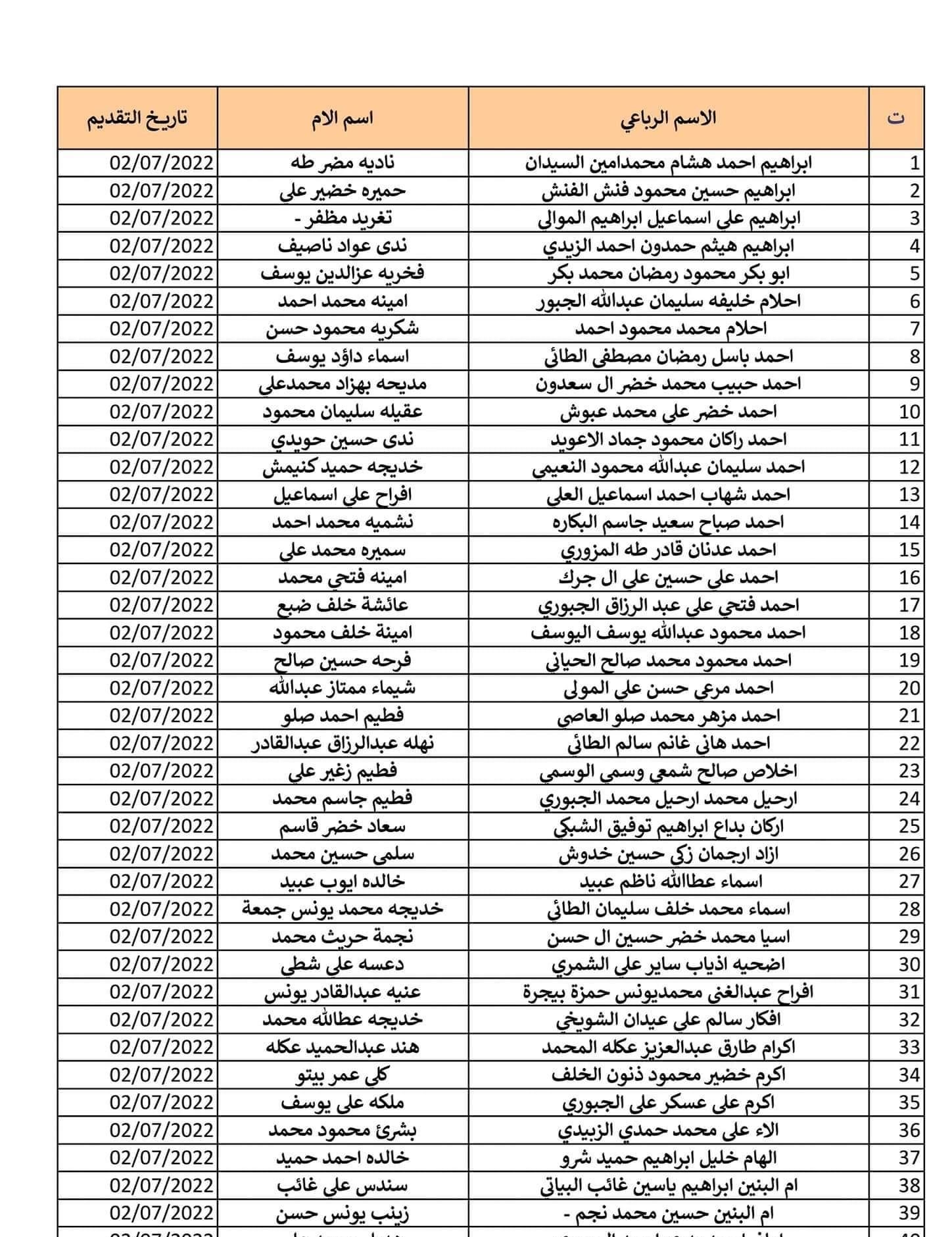 قريبًا عبر مظلتي.. أسماء الرعاية الاجتماعية الوجبة الأخيرة 2024 عموم المحافظات استعلم عن اسمك