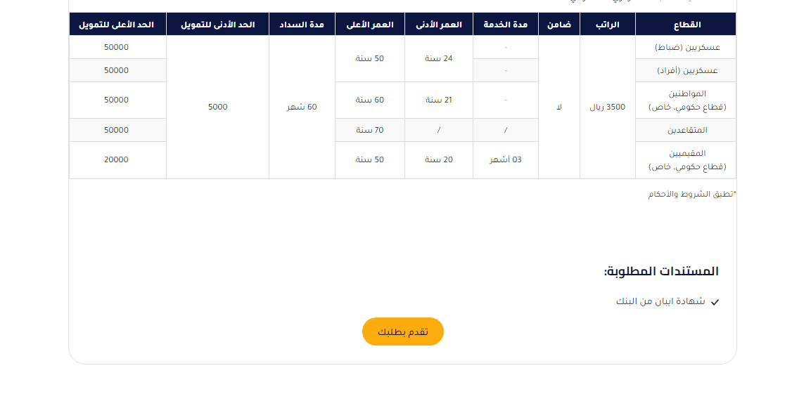 تمويل المشتريات من كوارا