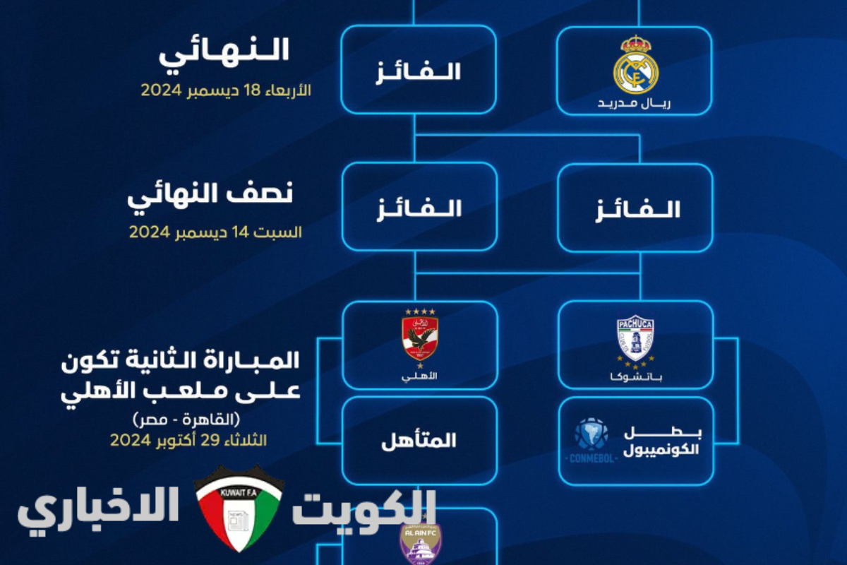 بمشاركة الأهلي والعين الإماراتي لأول مرة .. جدول مباريات كأس إنتركونتيننتال رسمياً