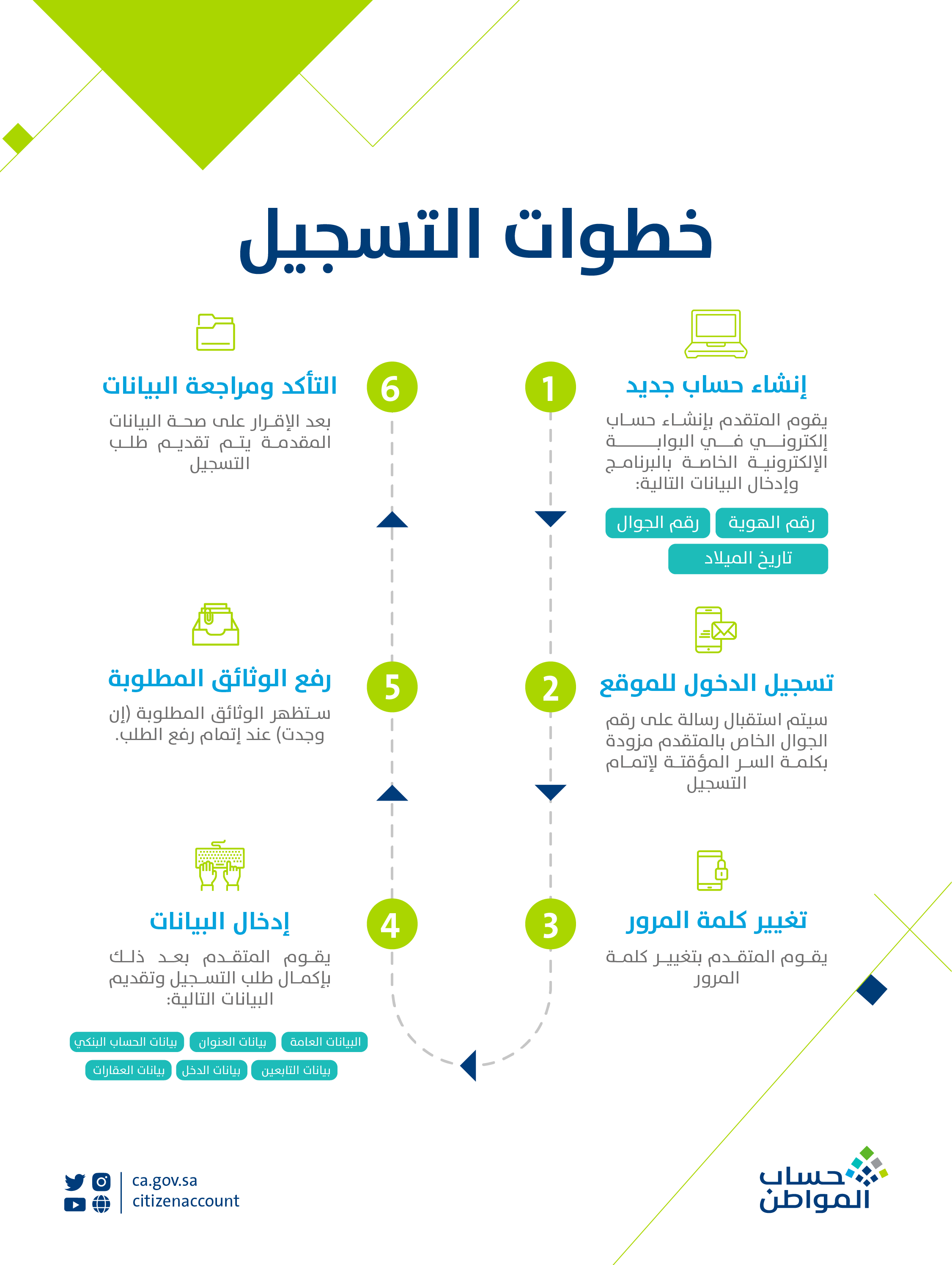 حساب المواطن يوضح كيفية تغيير الآيبان البنكي للمستفيد لاستمرار صرف الدعمحساب المواطن يوضح كيفية تغيير الآيبان البنكي للمستفيد لاستمرار صرف الدعم