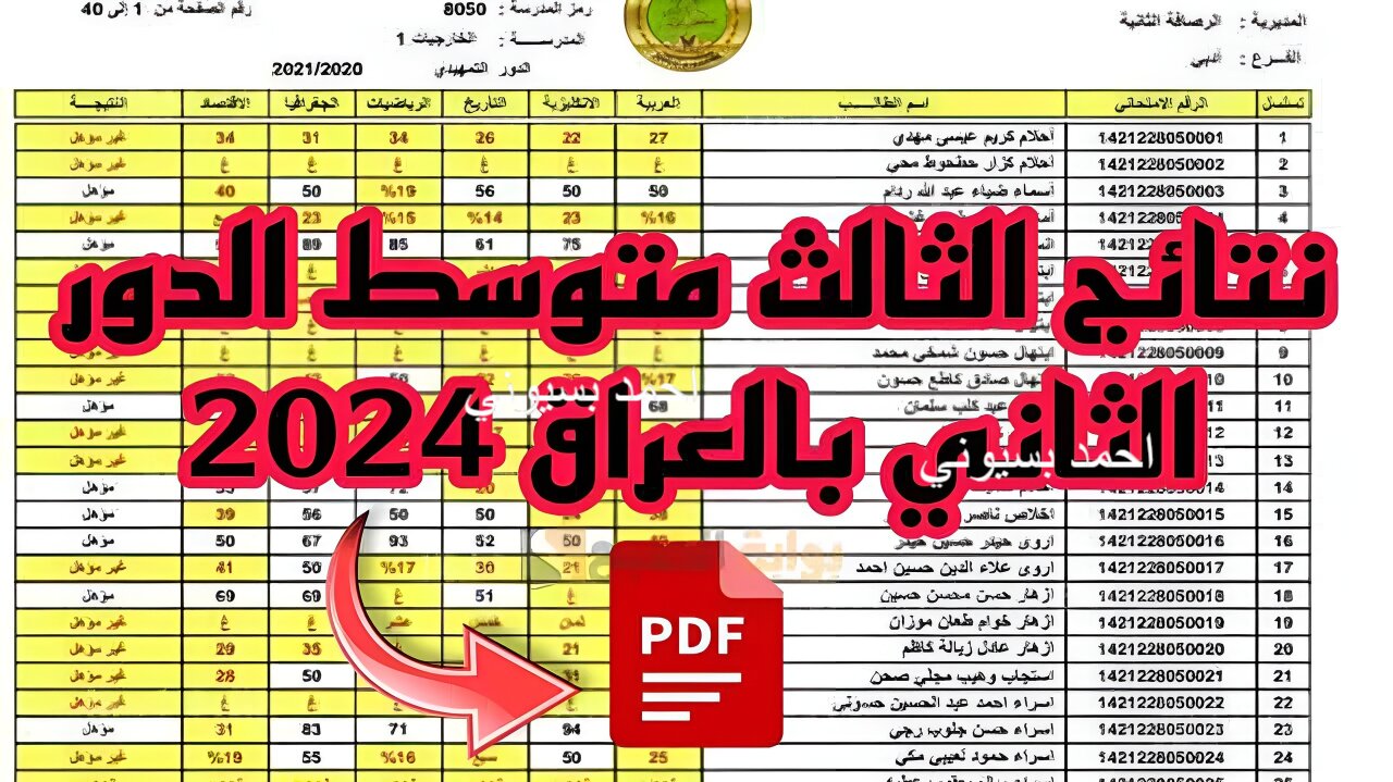 جميع المحافظات.. موقع نتائجنا نتائج الثالث 2024 الدور الثاني PDF “ملازمنا” وأهم المعلومات حاليا