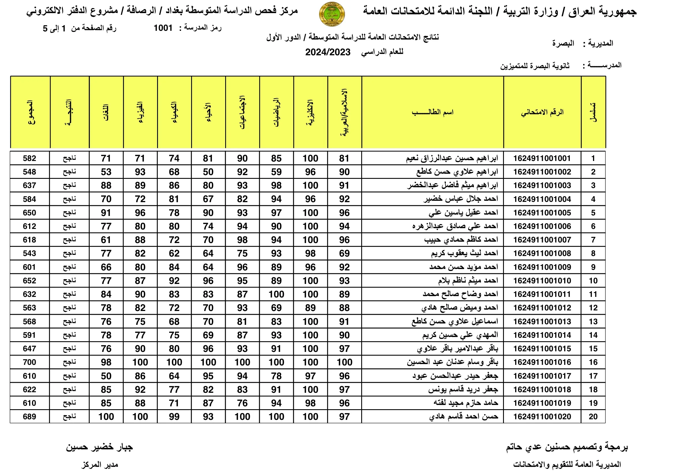 كشوفات pdf.. نتائج الثالث متوسط 2024 الدور الثاني البصرة وميسان وواسط وعموم محافظات العراق الآن