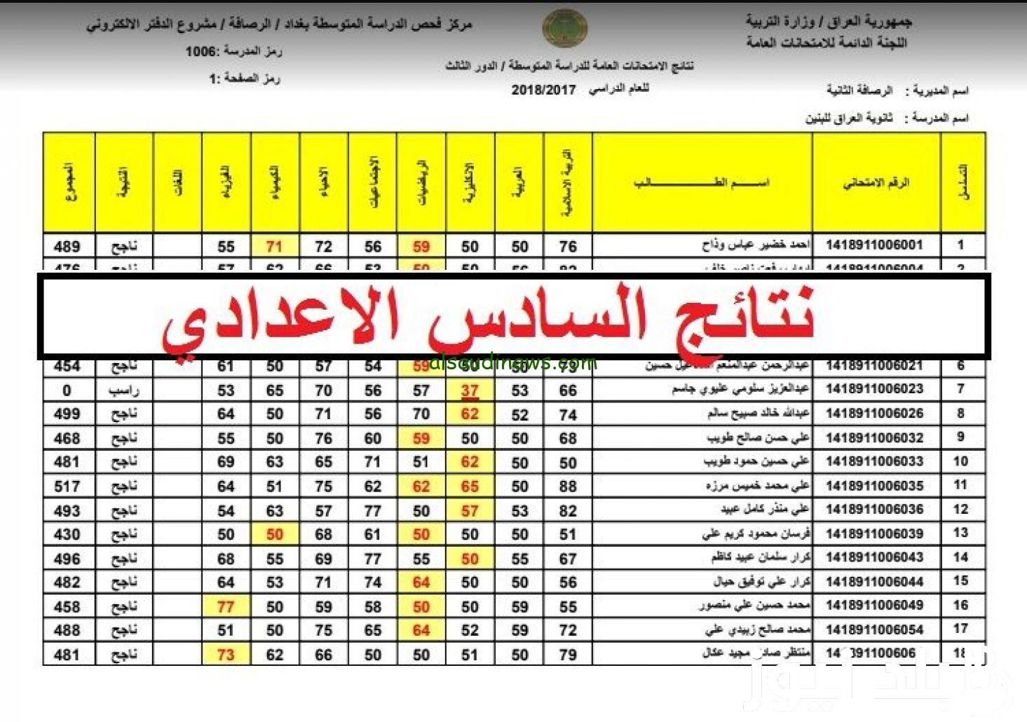 استخراج PDF.. هنا epedu.gov.iq رابط نتائج السادس الاعدادي 2024 الدور الثاني في عموم المحافظات العراقية