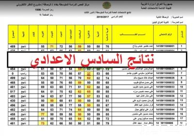 رابط نتائج السادس الاعدادي الدور الثالث في العراق 2024