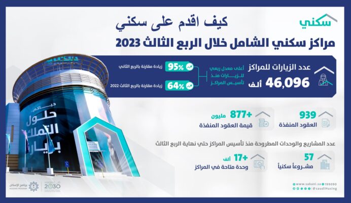 موقع سكني المدينة المنورة 1446 رابط التقديم في البرنامج