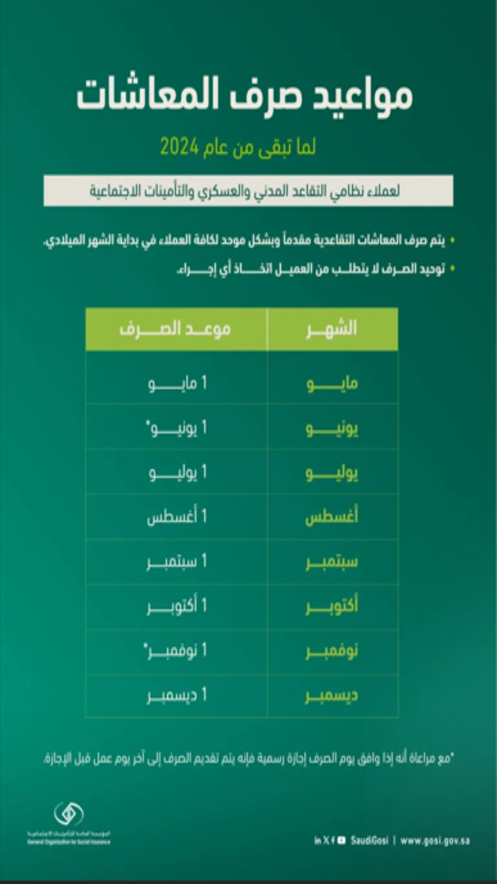 زيادة رواتب المتقاعدين 