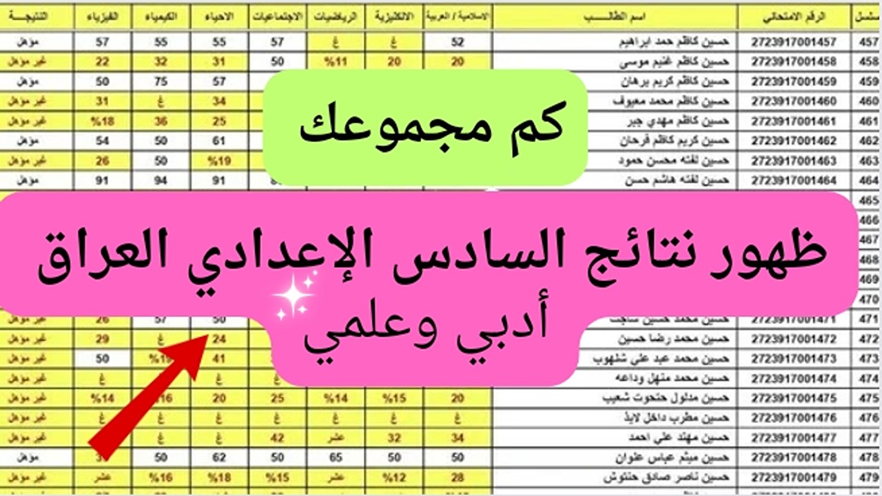 رابط فعال.. نتائج السادس الإعدادي الدور الثاني 2024 في عموم المحافظات العراقية