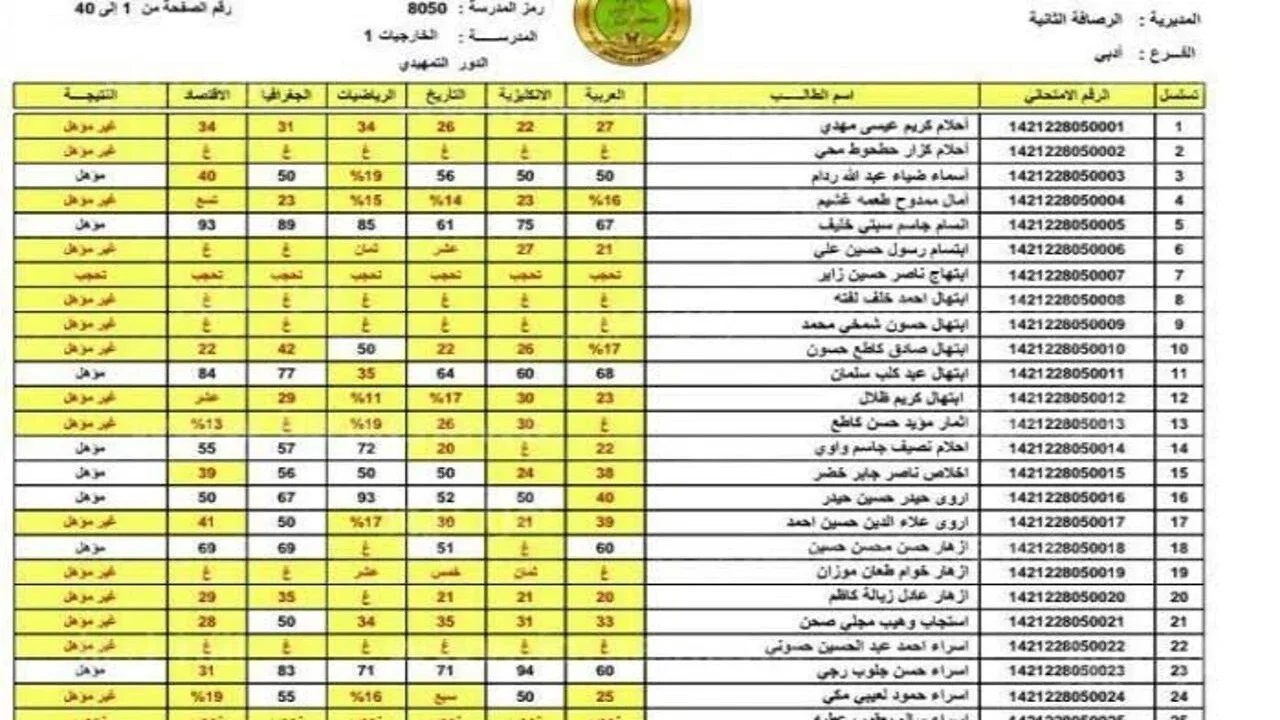 epedu.gov.iq لينك نتائج الثالث متوسط 2024 الدور الثاني بالرقم الامتحاني عبر موقع وزارة التربية العراقية