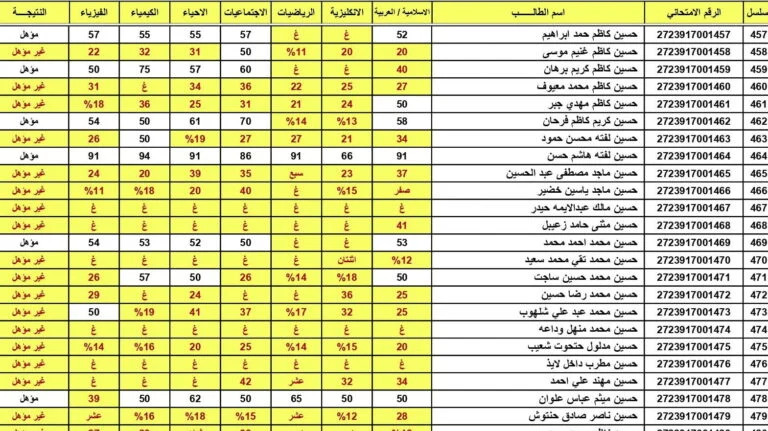 results.mlazemna.com لينك نتائج الثالث متوسط 2024 الدور الثاني عبر موقع نتائجنا في كل المحافظات