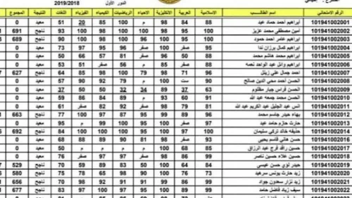 شغال link.. استخراج نتائج السادس الدور الثاني 2024 السمين علمي وأدبي موقع وزارة التربية الرسمي ونتائجنا