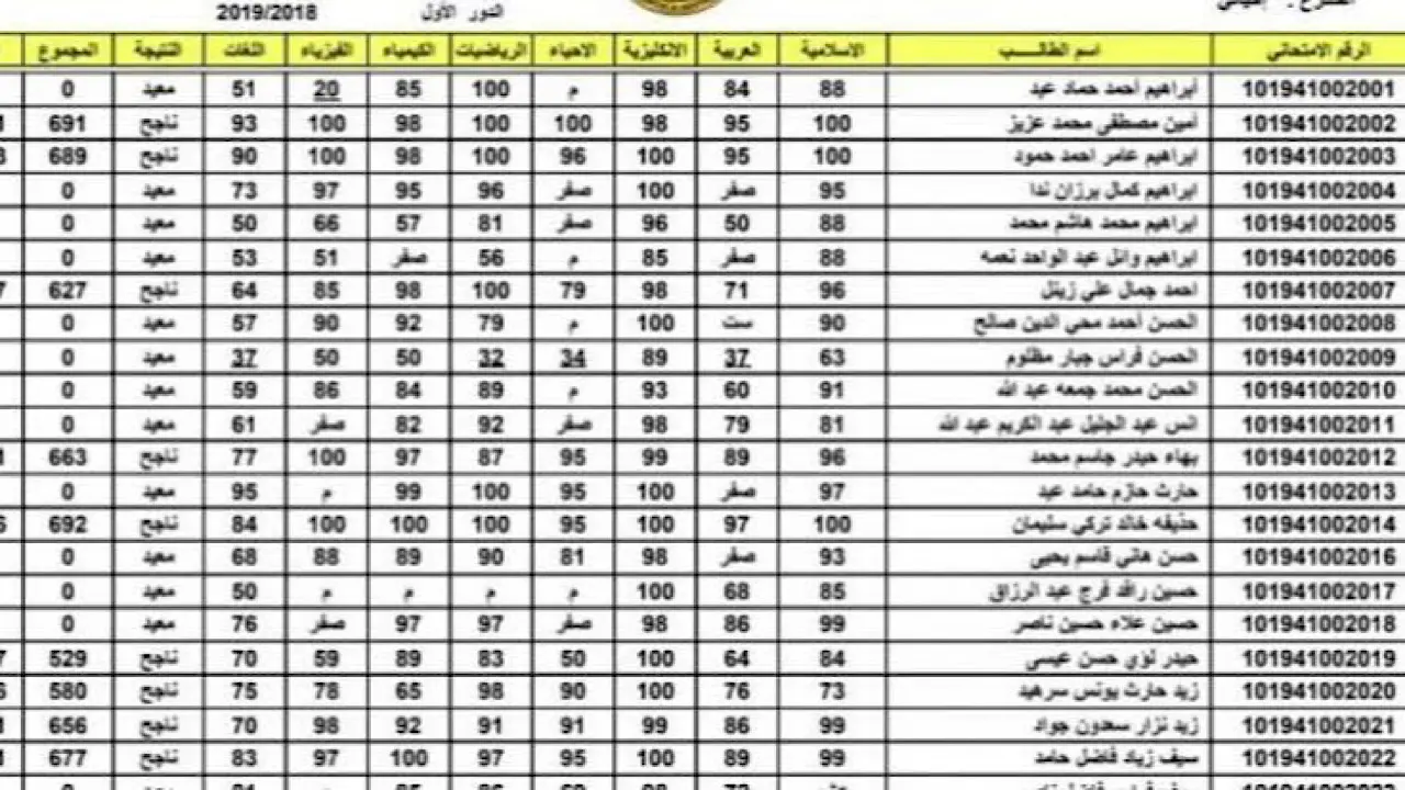 استعلم توا results.mlazemna.com لينك نتائج السادس الاعدادي 2024 الدور الثاني في جميع المحافظات العراقية عبر نتائجنا