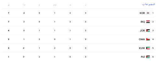 جدول ترتيب المجموعة الثانية تصفيات كأس العالم 2026