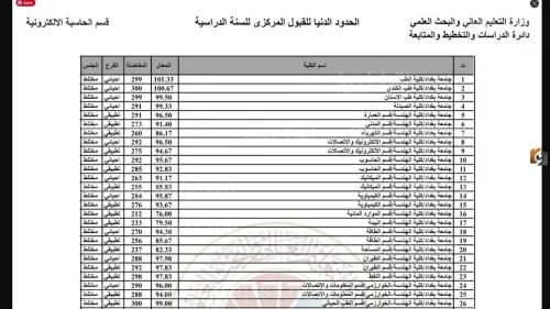 Link  نتائج القبول المركزي في الجامعات العراقية 2025 عموم المحافظات الان