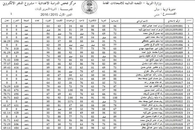 نتائج القبول المركزي في العراق 2024 جميع الجامعات العراقية على الموقع الرسمي