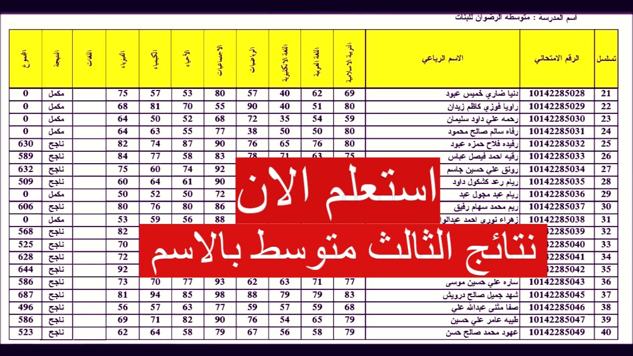 “هسة mlazemna” نتائج الثالث المتوسط الدور الثاني بالعراق 2024.. بغداد والبصرة ونينوي وكربلاء وجميع المحافظات