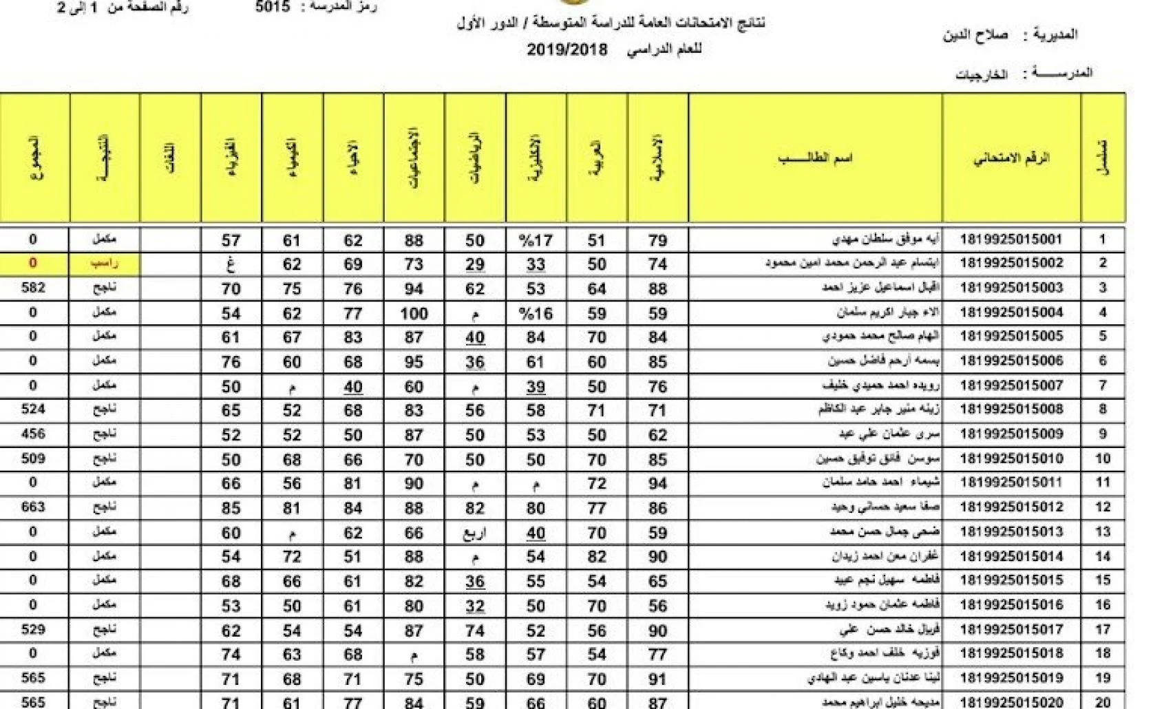 “PDF” نتائج الثالث متوسط 2024 الدور الثاني موقع نتائجنا بالاسم والرقم الامتحاني بجميع محافظات العراق