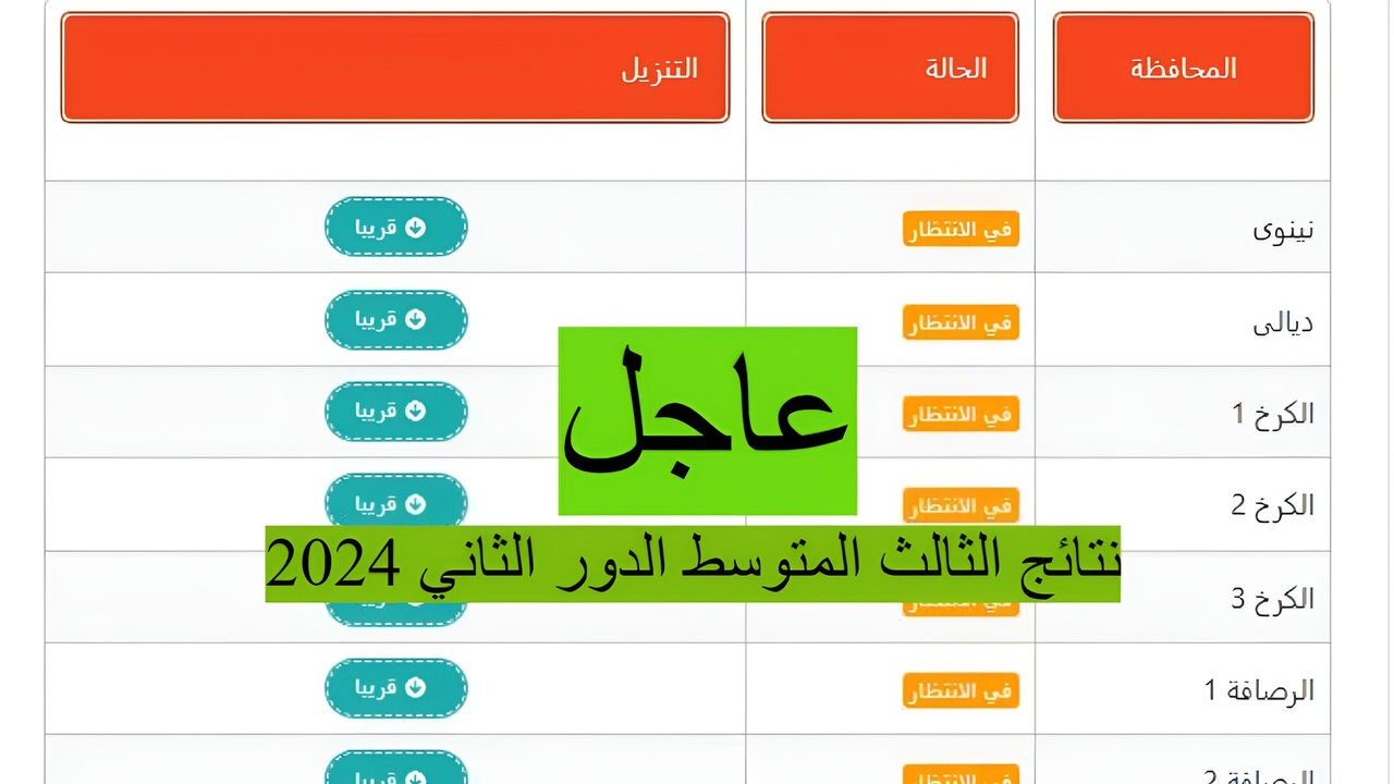 “هسة epedu.gov.iq” نتائج الثالث المتوسط الدور الثاني 2024.. استعلم عن نتائج الطلاب بالعراق