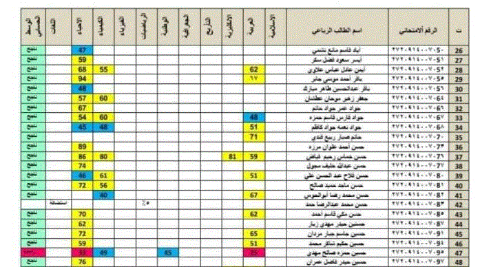 موقع نتائجنا .. الآن رابط نتائج الثالث متوسط 2024 الدور الثانيPDF جميع محافظات العراق