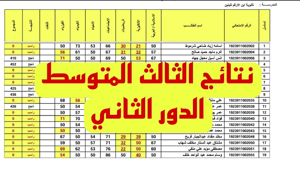 موقع ملازمنا .. نتائج الثالث المتوسط 2024 الدور الثاني كشوفات PDF جميع المحافظات العراقية