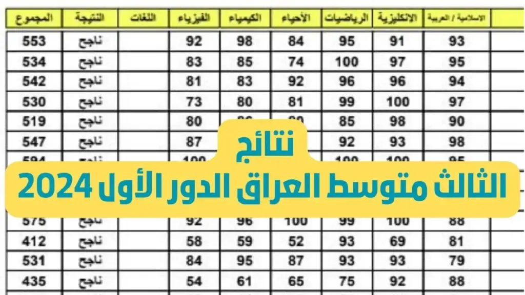 من هنا.. رابط الاستعلام عن نتائج الثالث المتوسط الدور الثاني 2024