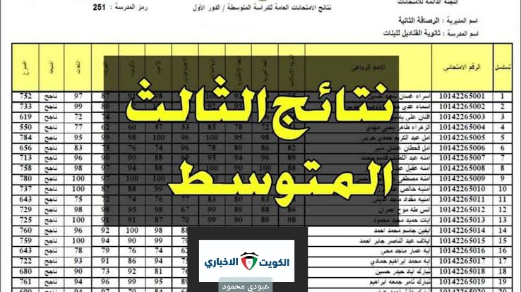 نتائج الثالث متوسط الدور الثاني في العراق كل ما تحتاج معرفته 2024