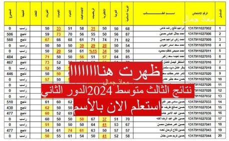 نتائج الثالث متوسط بالاسم pdf الدور الثاني