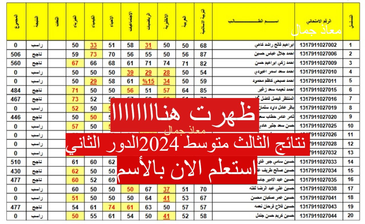 “جميع المحافظات” نتائج الثالث متوسط بالاسم pdf الدور الثاني 2024.. موقع نتائجنا