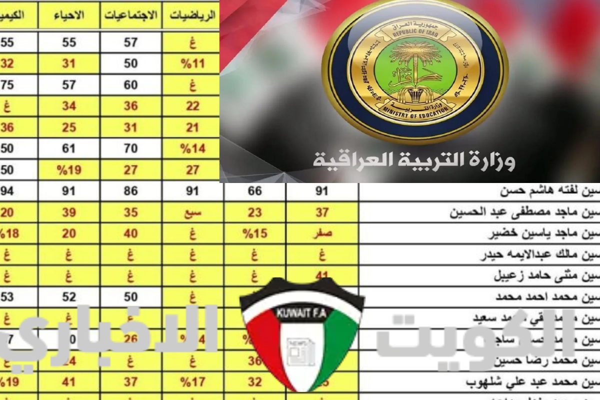 “بالاسم فقط” ظهرت الآن نتائج الثالث متوسط دور ثاني 2024..  ابحث عن اسمك في كشوف الناجحين