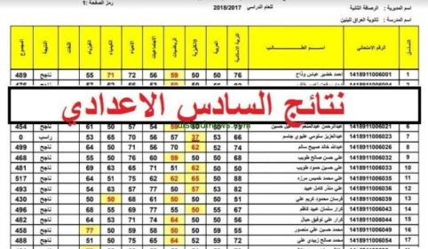 Link.. عرض نتائج السادس الاعدادي 2024 الدور الثاني في العراق