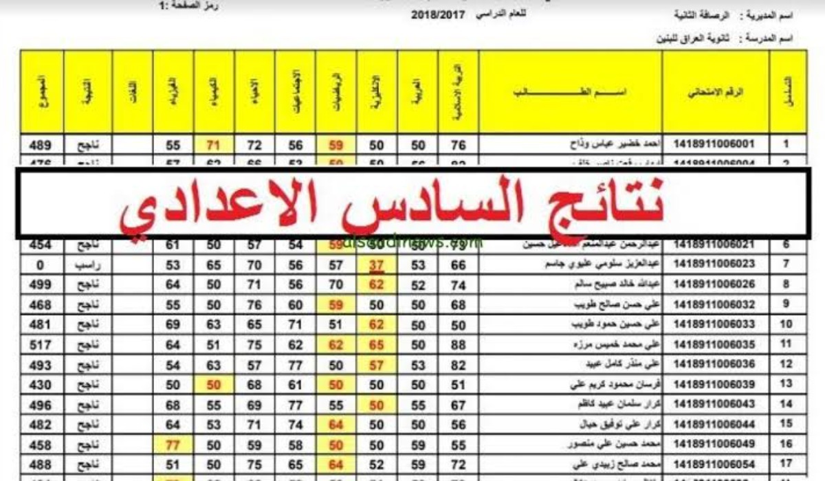 “مبروك للجميع”.. خطوات الاستعلام عن نتائج السادس الإعدادي للدور الثاني في العراق 2024