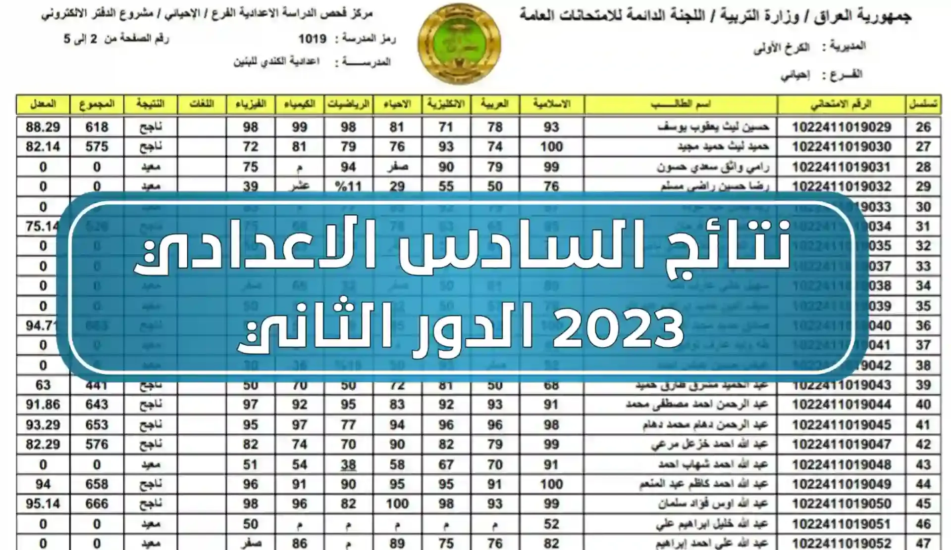 لينك نتائج امتحانات السادس الإعدادي للدور الثاني وزارة التربية العراقية عمومو المحافظات