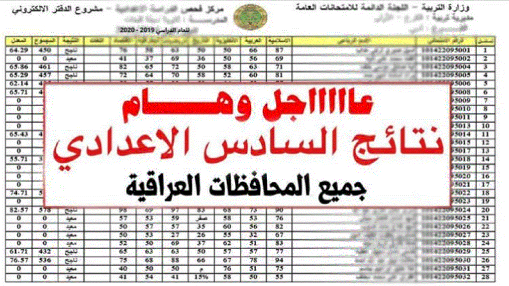 رابط نتائج السادس اعدادي 2024 الدور الثاني موقع نتائجنا في جميع المحافظات