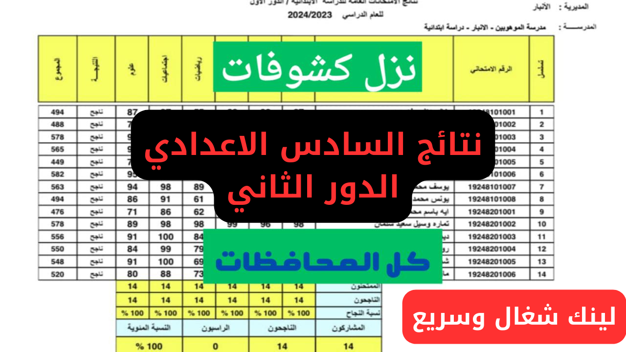 “رابط معتمد”.. نتائج السادس الاعدادي الدور الثاني في العراق 2024 بفرعيه العلمي الأدبي.. بالاسم والرقم الامتحاني