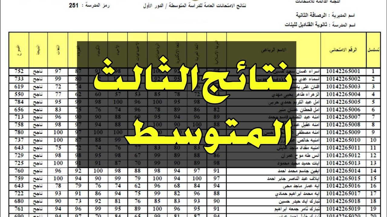 “ظهرت هسةpdf” نتائج الصف الثالث المتوسط الدور الثاني 2024 جميع محافظات العراق.. ملازمنا