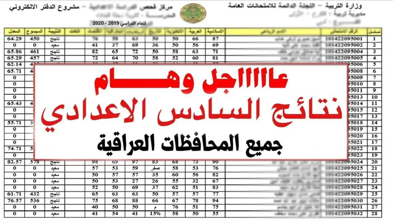 “LINK رسمي لمحافظات البصرة، بابل، صلاح الدين والقادسية” .. كيفية الاستعلام عن نتيجة الصف السادس الإعدادي الدور الثاني في العراق 2024