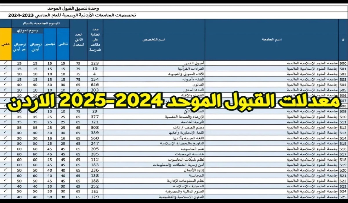 هنا رابط استخراج نتائج القبول الموحد 2024 عبر موقع التنسيق الموحد الرسمي بالخطوات.. فور الصدور