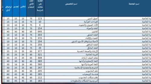 NOW نتائج القبول الموحد في الجامعات الاردنية 2024-2025 بالاسم