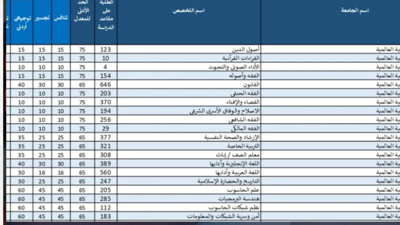 قريبا.. نتائج القبول الموحد للجامعات الأردنية 2024 عبر موقع وحدة تنسيق القبول الموحد admhec.gov.jo لكل الكليات