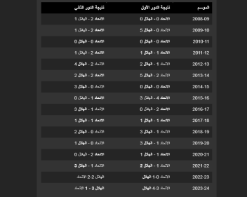 نتائج المواجهات بين الهلال والاتحاد