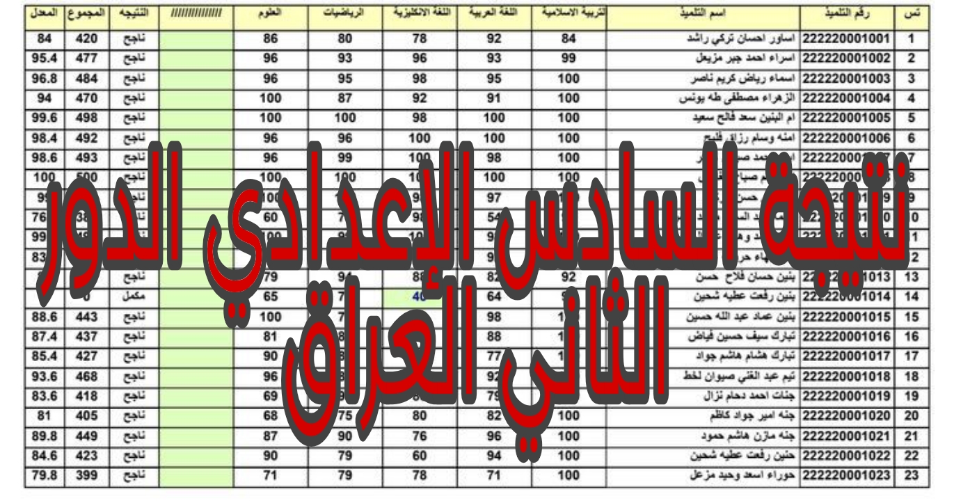 مطالبات بالدور الثالث في العراق.. بعد ظهور نتائج السادس الإعدادي الدور الثاني 2024-2025 بنسبة رسوب كبيرة