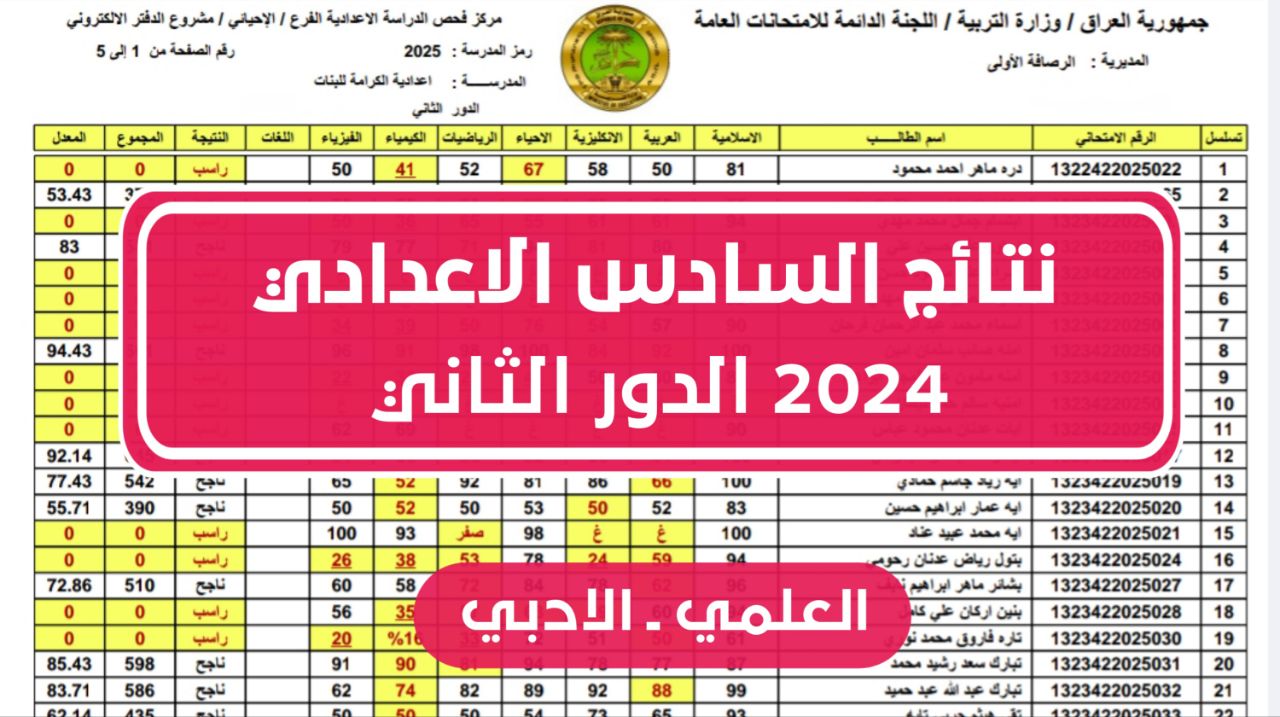 الاستعلام عن نتائج السادس الاعدادي 2024 الدور الثاني عموم المحافظات