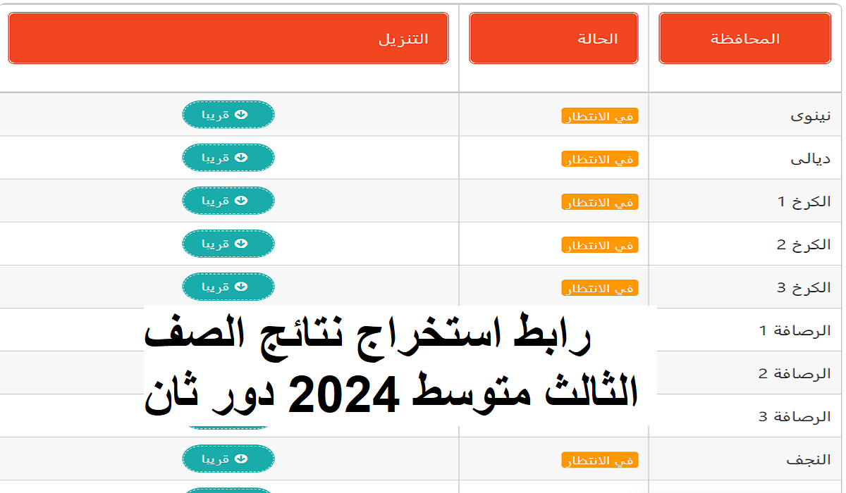 “فور ظهورها” حمل نتيجة الصف الثالث متوسط 2024 الدور الثاني ملف pdf