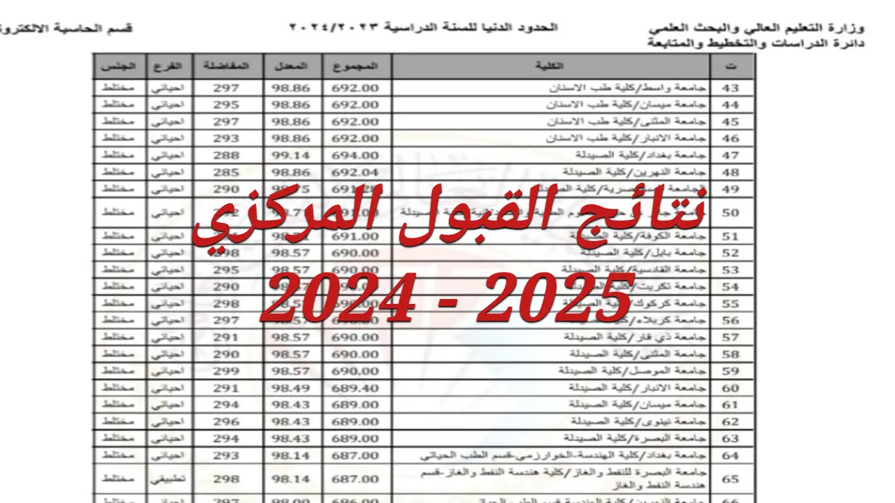 رابط نتائج القبول المركزي في الجامعات العراقية 2024-2025 عبر موقع وزارة التعليم العالي بالرقم الامتحاني علمي وأدبي