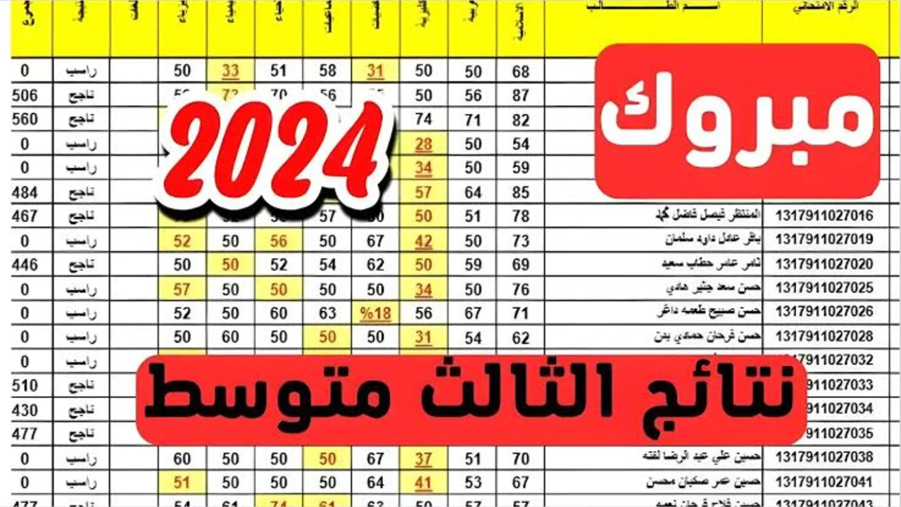 HERE.. نتائج الثالث المتوسط ​​الدور الثالث 2024 بالاسم في جميع محافظات العراق عبر موقع نتائجنا