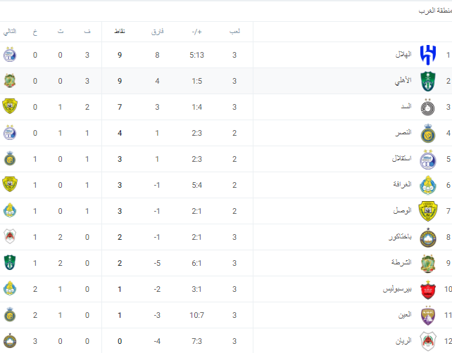 مباراة الريان ضد الأهلي