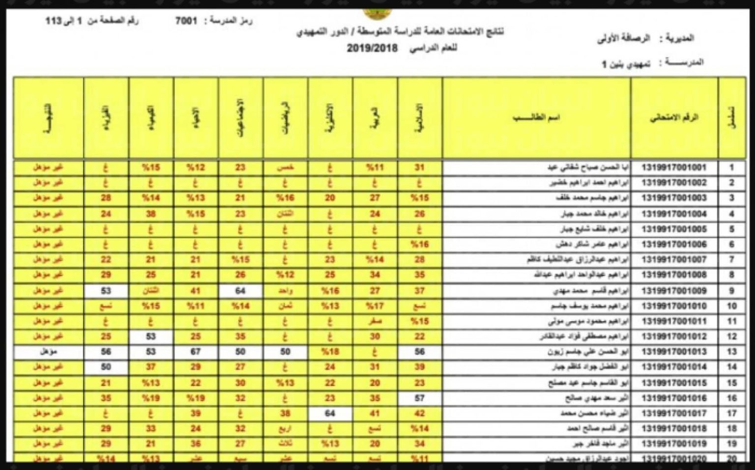 “هنا”.. رابط  نتائج اعتراضات الثالث متوسط الدور الثاني العراق 2024 بالإسم فقط