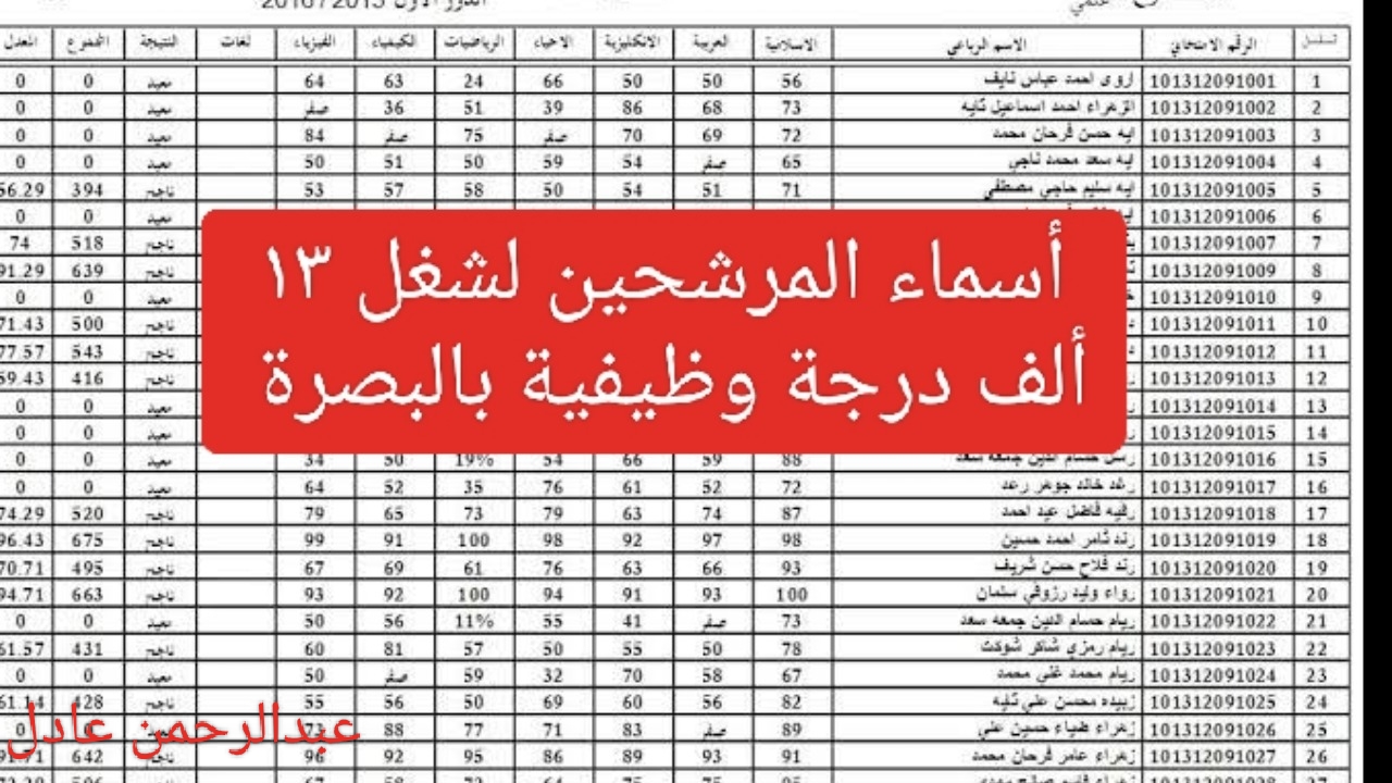 “بالأسماء pdf”.. نتيجة الـ 13 ألف درجة وظيفية بالبصرة  2024 عبر الرابط المباشر: basra.gov.iq