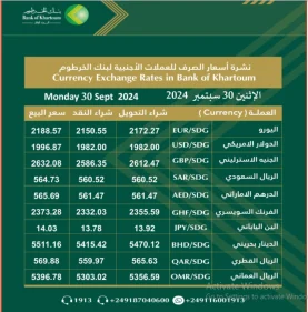 سعر الجنيه السوداني مقابل الدولار.. تحديث العملات الاجنبيه اليوم