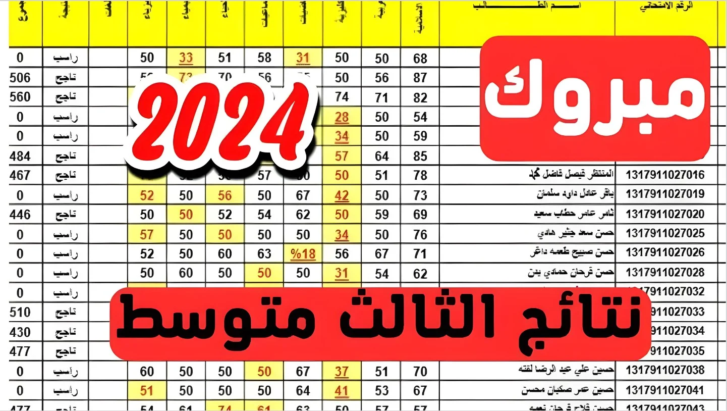 كشوفات PDF: نتائج الثالث المتوسط 2024 الدور الثالث “موقع نتائجنا” لجميع المحافظات العراقية