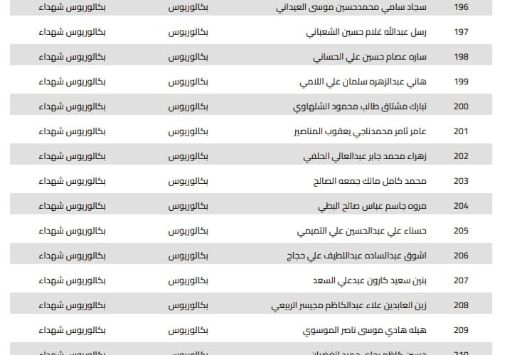 مبروك للجميع.. رابط الاستعلام عن اسماء المتقدمين في 13 ألف درجة وظيفية بالبصرة 2024 وشروط القبول